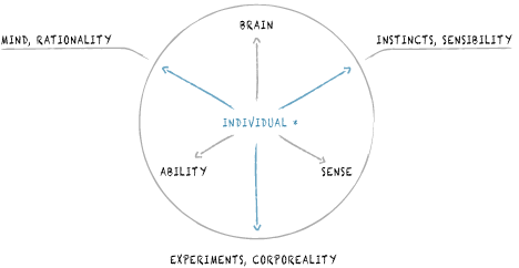 holistic design, Yves Corminboeuf, 2013